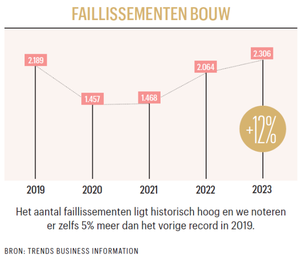 BAT_Faillissementen_NL