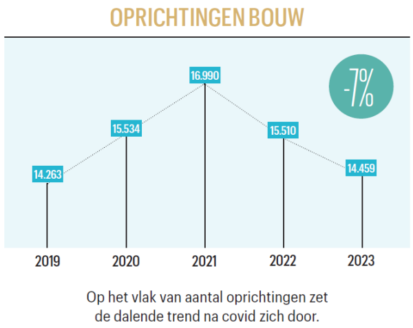 BAT_Oprichtingen_NL