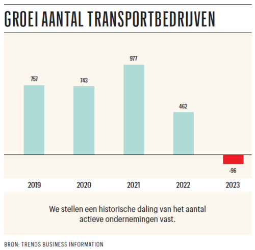 TRA_24_Groei_NL